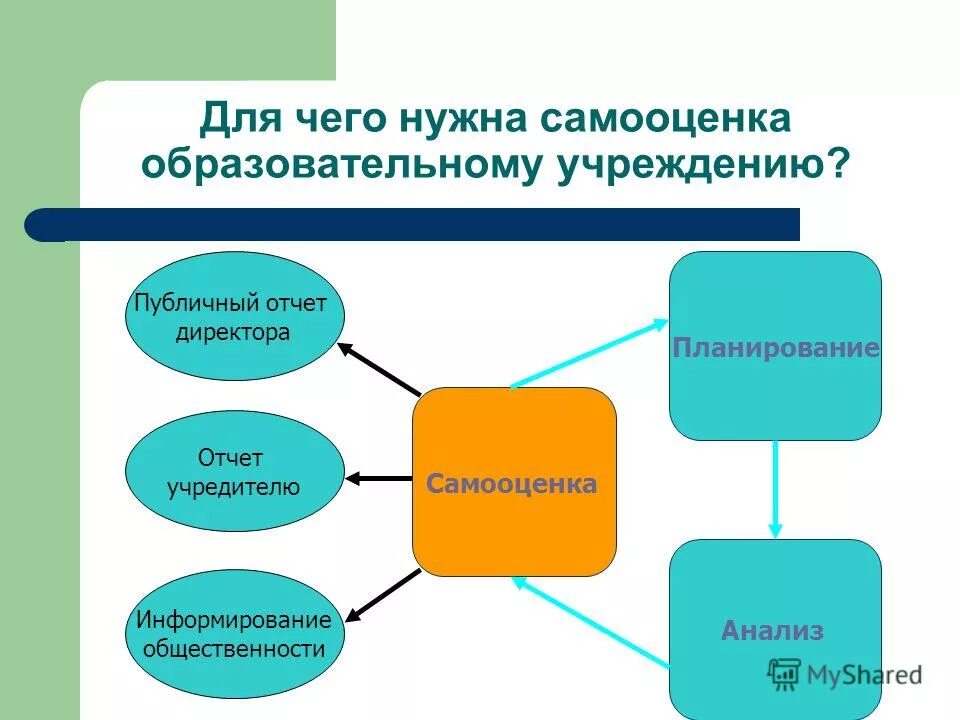 стенограмма обсуждения это. ставка заработной платы учителя. физкультурная группа. презентация отчет директора. основная и подготовительная группа здоровья.