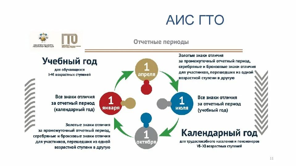 Аис гз смоленской. АИС ГТО. В АИС «ГТО» могут загружаться данные, содержащиеся:. УИН АИС ГТО расшифровка. Уникальный идентификационный номер в АИС ГТО.