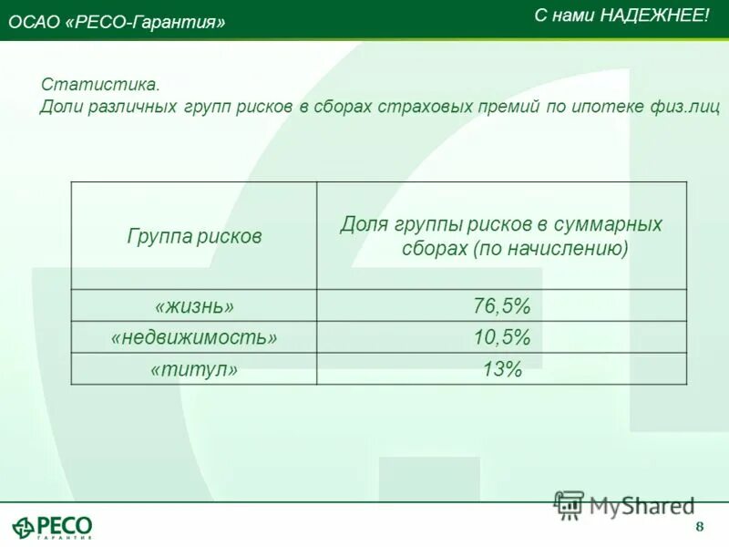 Ресо. Ресо гарантия. САО ресо гарантия.