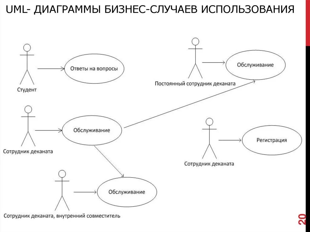 Https bibliofond ru view aspx id. Uml диаграммы uml. Uml диаграмма «диаграмма прецедентов». Диаграмма uml магазин одежды. Uml диаграммы для чайников.