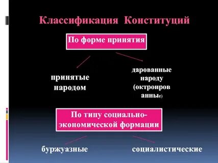 Принятые народом
