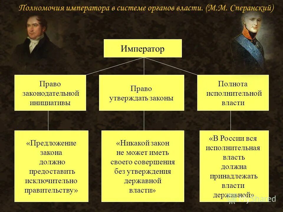 орган власти по проекту сперанского. сперанский михаил михайлович и пермью. орган власти задуманный м м сперанским. м м сперанский портрет. орган власти задуманный м м сперанским.