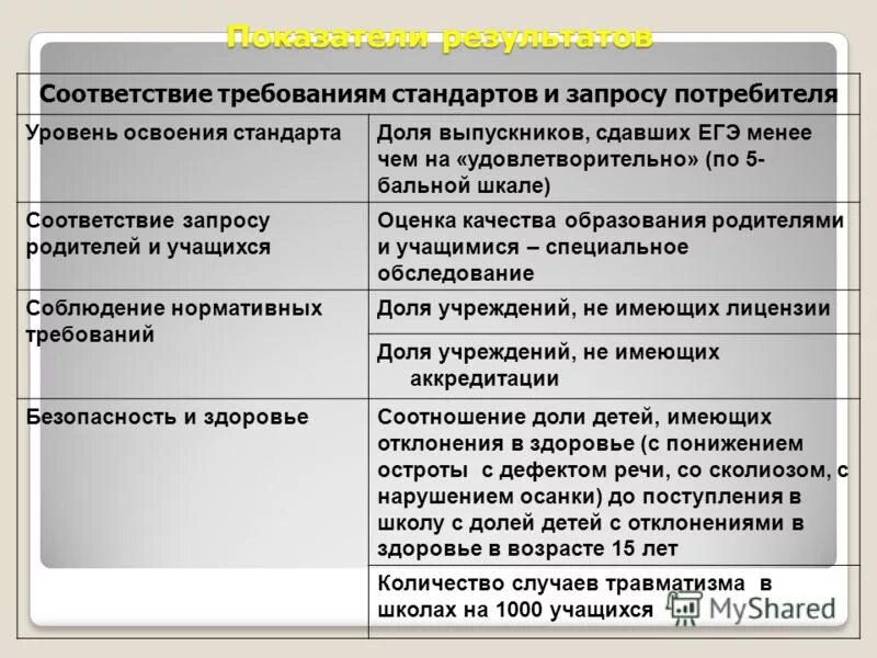 Соответствие информации запросам потребителя. Соответствие информации запросам потребителя