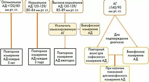 Окр клинические рекомендации
