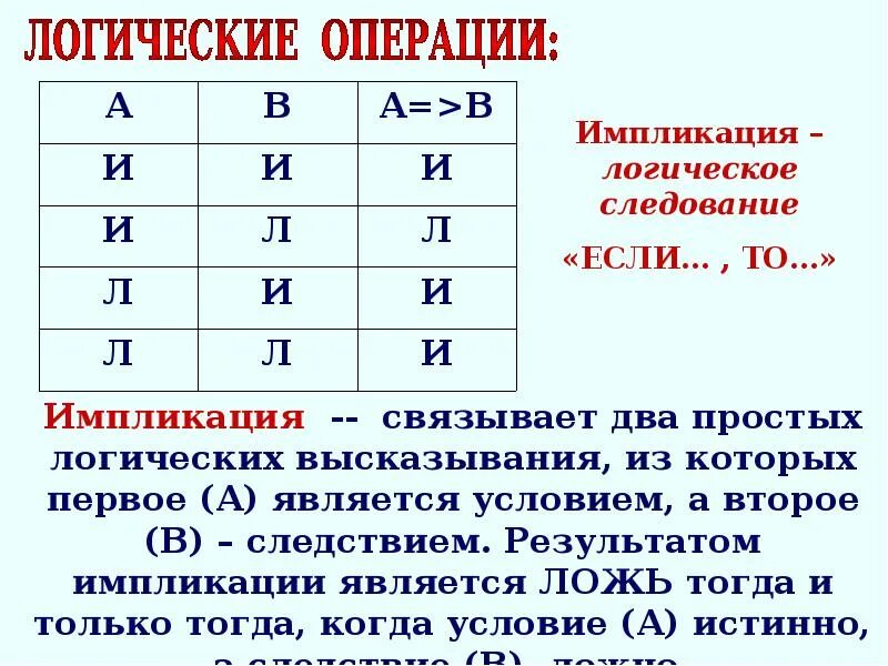 Импликация логических выражений. Логическое следование импликация. импликация схема. логический элемент импликация. логические операции импликация.