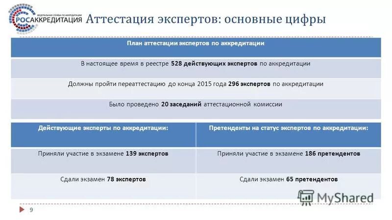 регламент государственной услуги внесение изменений в запись о сми. внесение изменений в административный регламент. аттестация экспертов. аттестация экспертов. система сертификации специалистов.