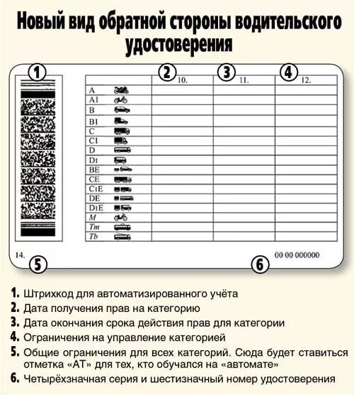 Отметка в правах автомат. Категории водительских прав автомат и механика. Категории водительских прав для коробки автомат.