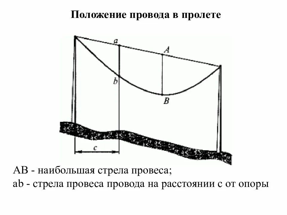 В пути в пролете. Регулировка стрелы провеса проводов вл 0.38 кв. Стрела провеса провода вл 0.4 кв. Габарит провиса проводов вл 0.4. Измерение провеса провода на вл.