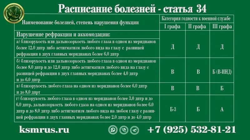 Статья 15 расписания болезней. Статья 34 расписания болезней. 34 Статья расписания болезней армии. Расписание болезней статьи. Расписание болезней с пояснениями