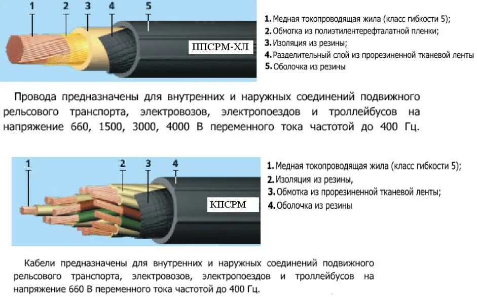 Отличить кабель