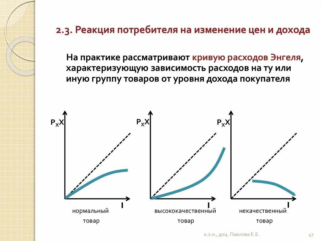 Увеличение измениться