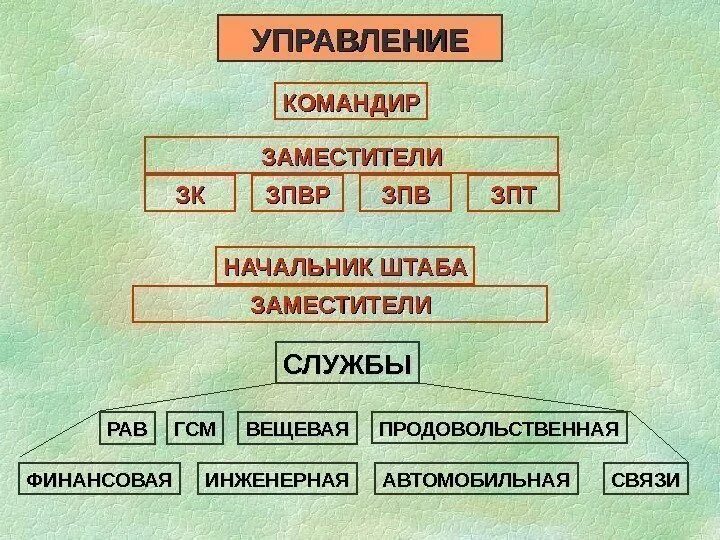 Командир батальона какая должность. Кто выше зам командира или начальник штаба. Сколько заместителей у командира части. Начальник штаба заместитель командира батальона. Начальник штаба и командир батальона.