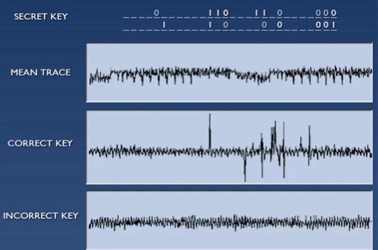 Сейсмограмма землетрясения. Сейсмограмма Фукусима землетрясение. Сейсмограмма на компьютере. Сейсмограмма Япония. Correct track
