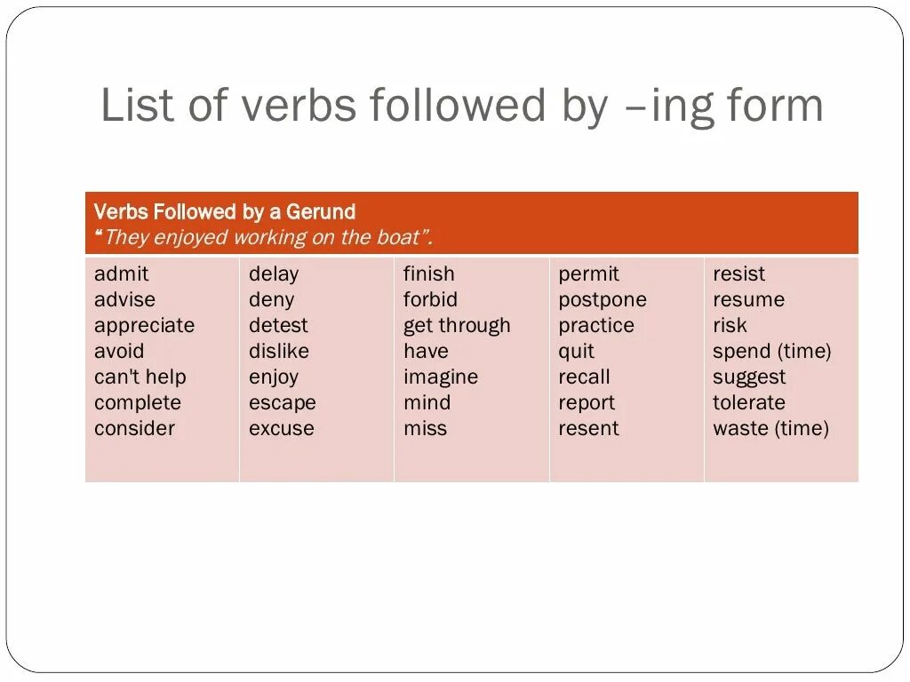 Make two lists. Инфинитив ing form. Правило ing form to-Infinitive. Глаголы с ing и to Infinitive. Герундий (the Gerund).