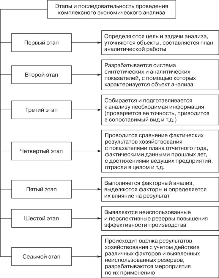 Проведение экономических. Проведение экономических