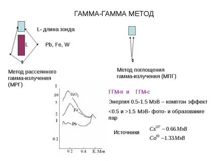 Гамма метод