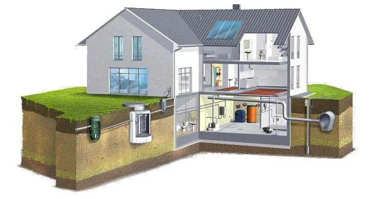 Коммуникации в частном доме. Инженерные коммуникации в частном доме. Система водоснабжения. Инженерные коммуникации канализация.