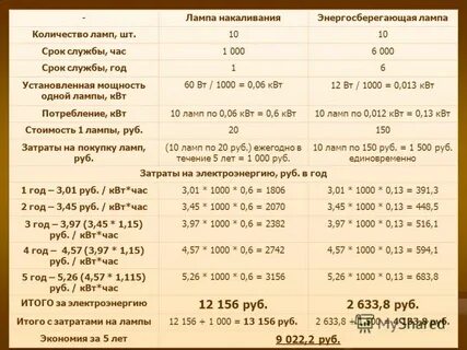 13 киловатт