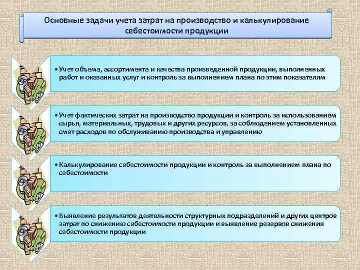 Задача затраты на производство продукции. Задачи учета затрат на производство. Основными задачами учета затрат на производство являются:. Задачи по учету затрат. Задачи и принципы учета издержек.