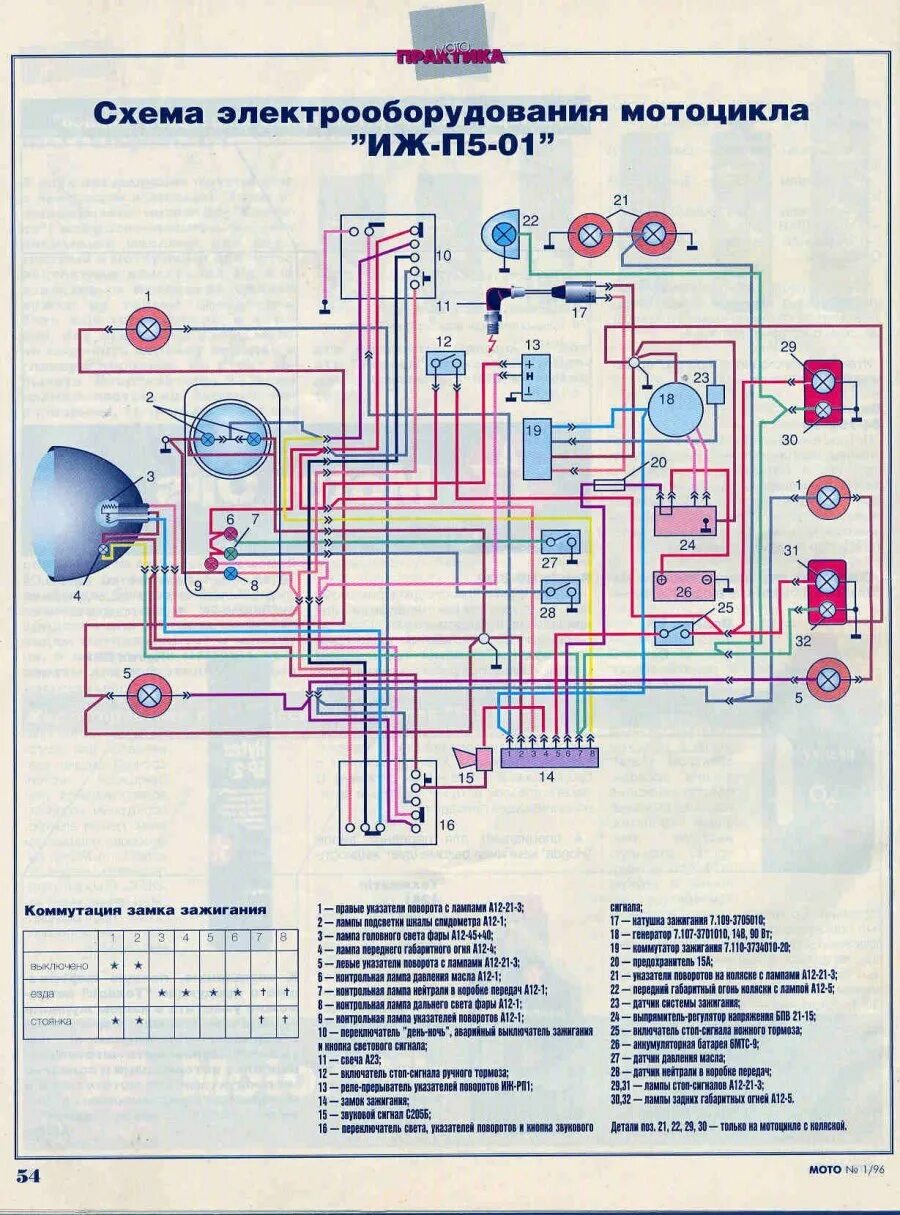 Электрическая схема иж планета 5. Схема электропроводки иж планета 5 12 вольт. Проводка иж планета 5 12 вольт схема. Схема проводки пультов иж планета 5. Электрическая схема иж планета 5.