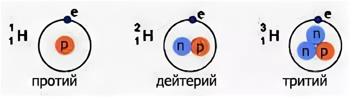 Число изотопов водорода. Изотопы протий дейтерий тритий. Изотоп водорода тритий рисунок. Изотопы водорода схема. Элемент дейтерий.