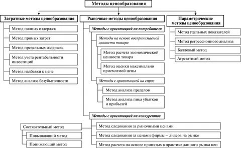 Ценообразования сельская хозяйстве