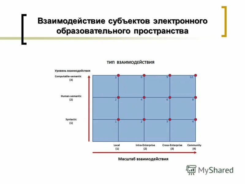 Модель взаимодействия субъектов. Субъекты образовательного пространства. Взаимодействие субъектов. Субъект-субъектное взаимодействие. Особенности субъект-субъектного взаимодействия.