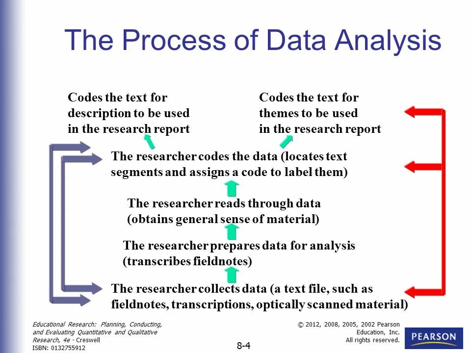 Презентация data Analysis. Data collection and Analysis. A data processing презентация. Data Analysis methods. Further steps