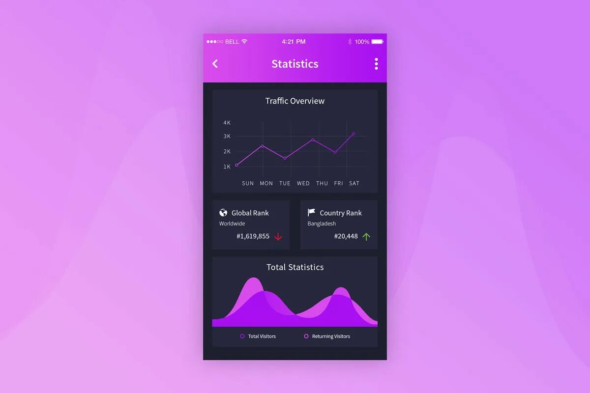 Statistics application