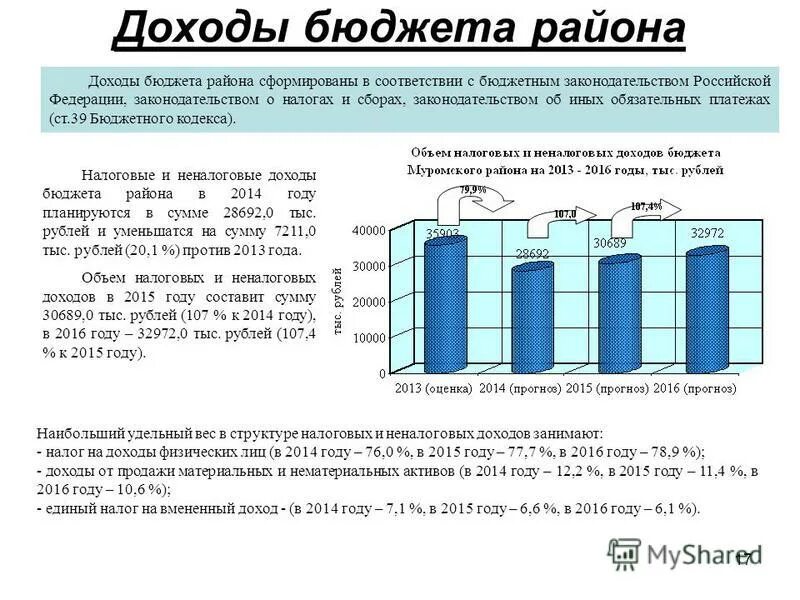 расходы бюджета рф на 2021. законодательство о доходах бюджетов. исполнение бюджета структура. таможенный пошлины налоговый или неналоговый. анализ расходной части бюджета.