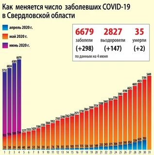 Росстат свердловской
