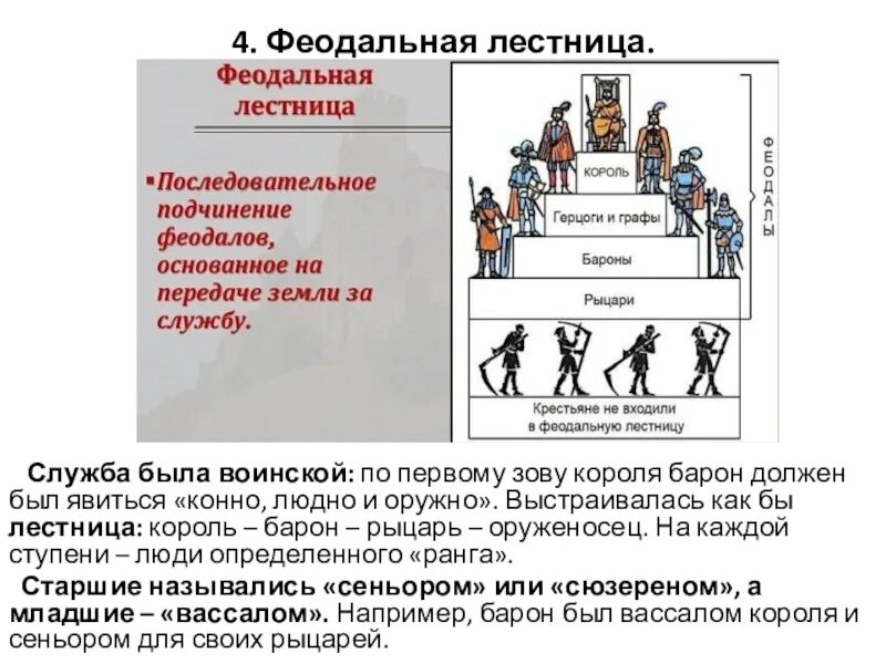 Вассалы барона. Ступени феодально-иерархической лестницы. Феодальная лестница 6 класс история. Феодальная общественная лестница в Западной Европе. Феодальная иерархия лестница.