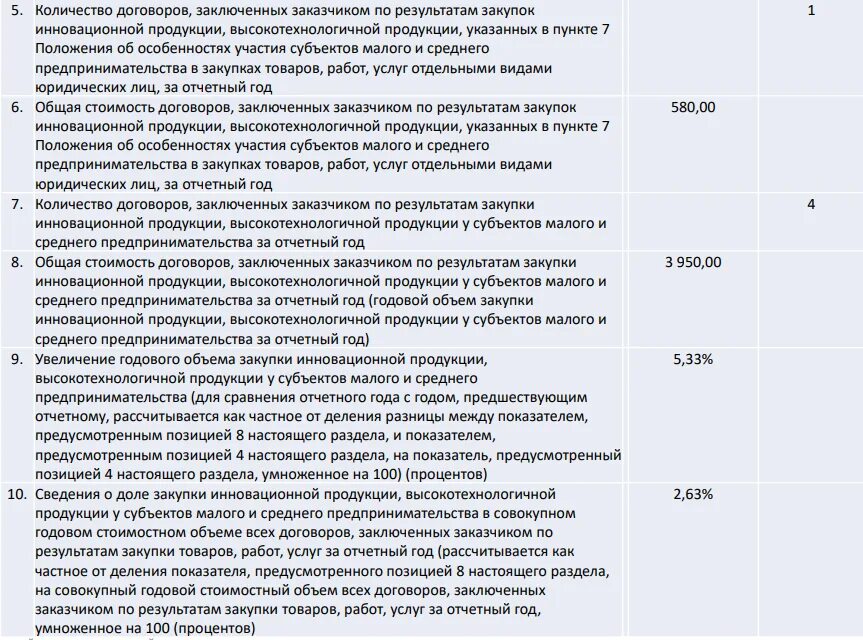 Ежемесячный отчет 223. Отчет годовой закупки 223-ФЗ. Годовой отчет о закупке товаров, работ, услуг. Инновационная продукция по 223-ФЗ перечень. Годовые отчеты заказчика по 223.