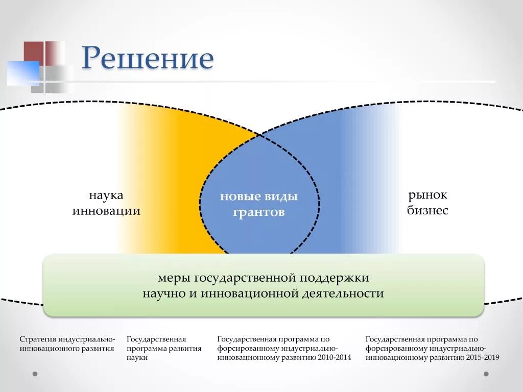 Планы на развитие россии в науке. Стратегия инновационного развития рф. Программа развития науки. Гос программа развития образования и науки рк на 2020-2025. Программа развития науки.