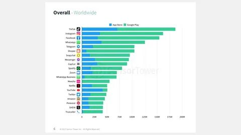 Сколько людей пользуется приложением