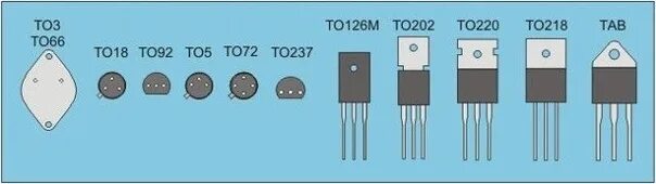 15 to 18 s. Кодовая маркировка транзисторов корпус то-92. Маркировка транзисторов в корпусе кт-26 (то-92). Маркировка полевых транзисторов импортных. Цветовая маркировка полевых транзисторов.