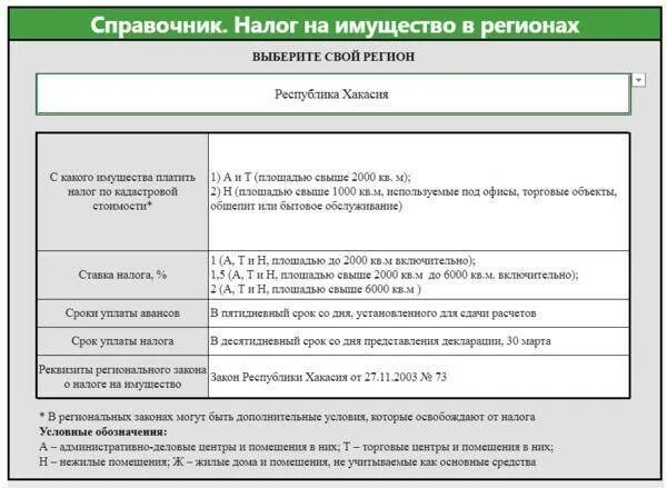 Налог на имущество ооо 2023. Ставка налога по имуществу организаций. Налоговые ставки по налогу на имущество организаций. Налог на имущество юридических лиц. Налог на имущество организаций ставка налога.