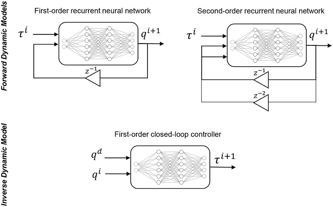 Order element. First order Motion model схема. Robot Modeling and Control. Dynamic inversion with Zero-Dynamics stabilization. Matlab mobile Robot Dynamic model.