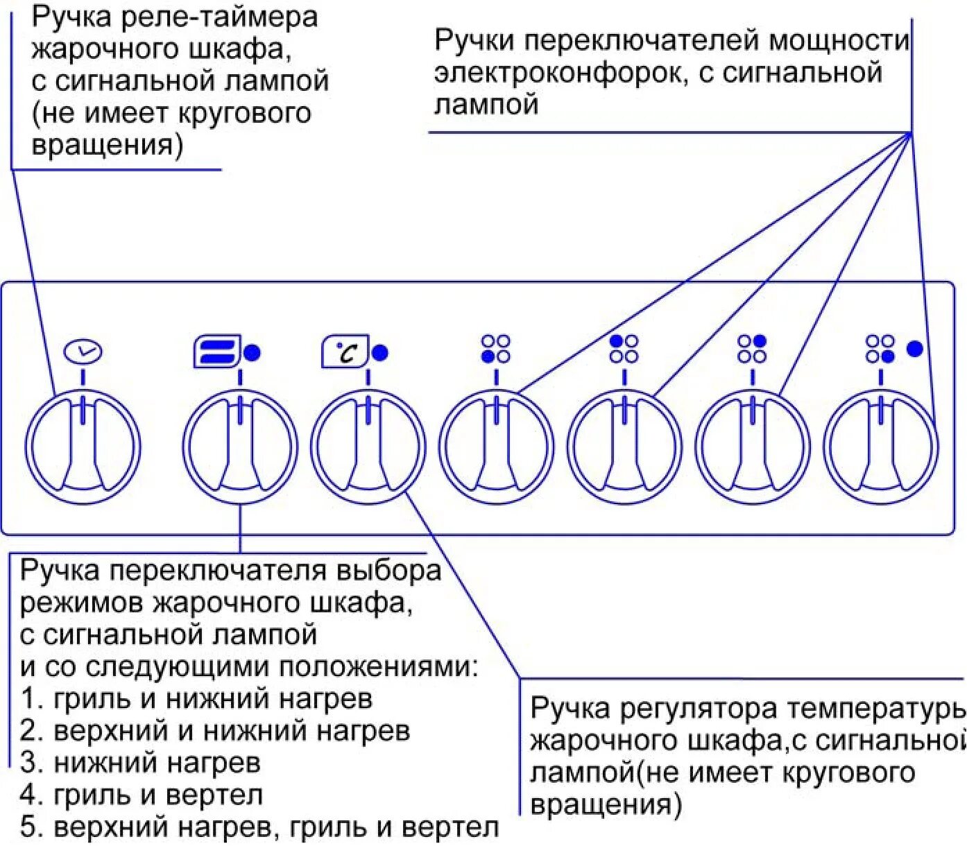 Инструкция электроплиты лысьва. Плита Лысьва эп 43р3 инструкция духовка режимы. Плита Лысьва эп 403 инструкция. Эп 411 плита режимы. Электроплита эп 411 режимы духовки.