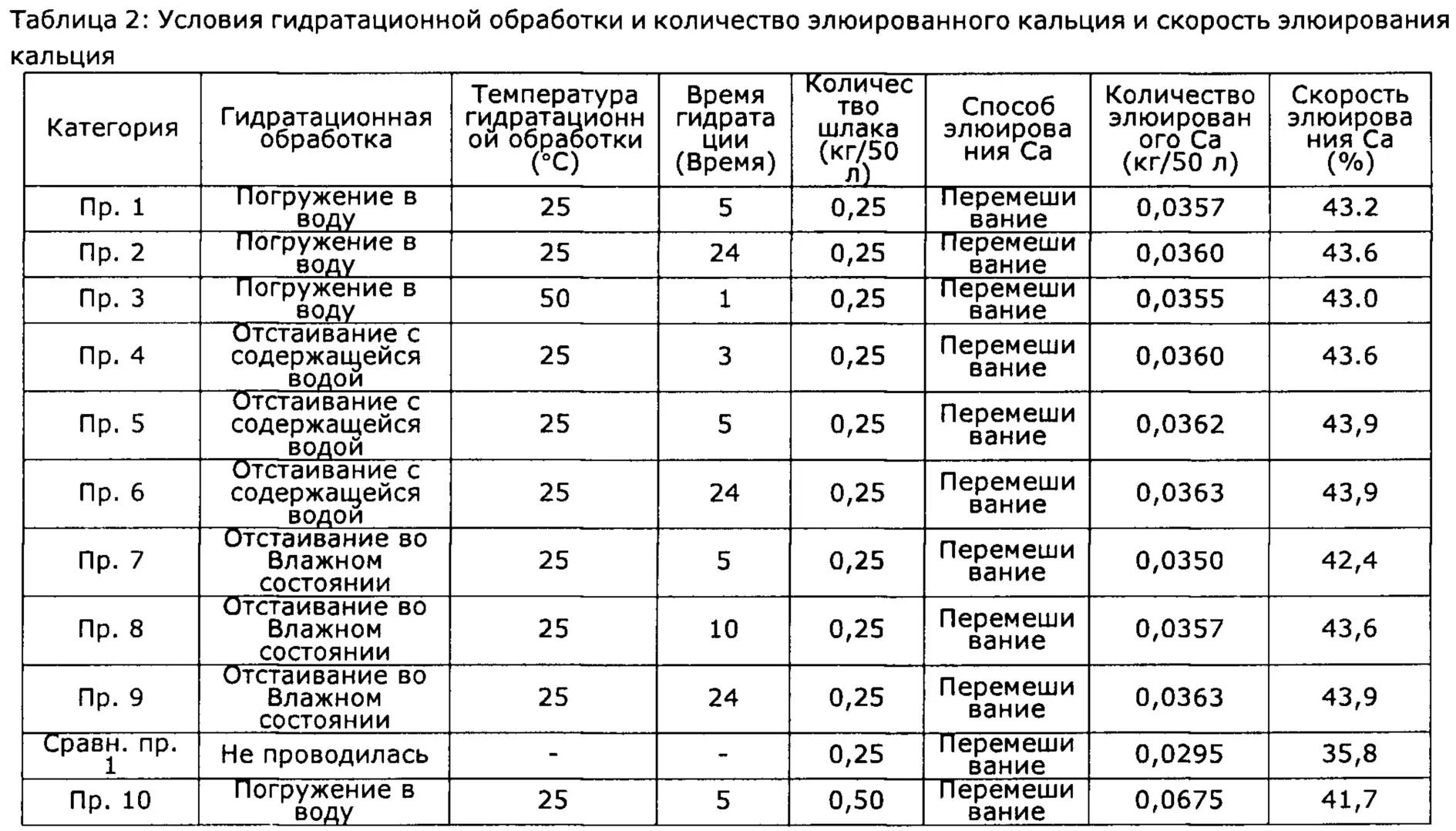 Плотность гидроксида кальция. Гидроксид кальция растворимость. Виды элюирующих растворов. Температура кипения гидроксида кальция. Силикат кальция горение.