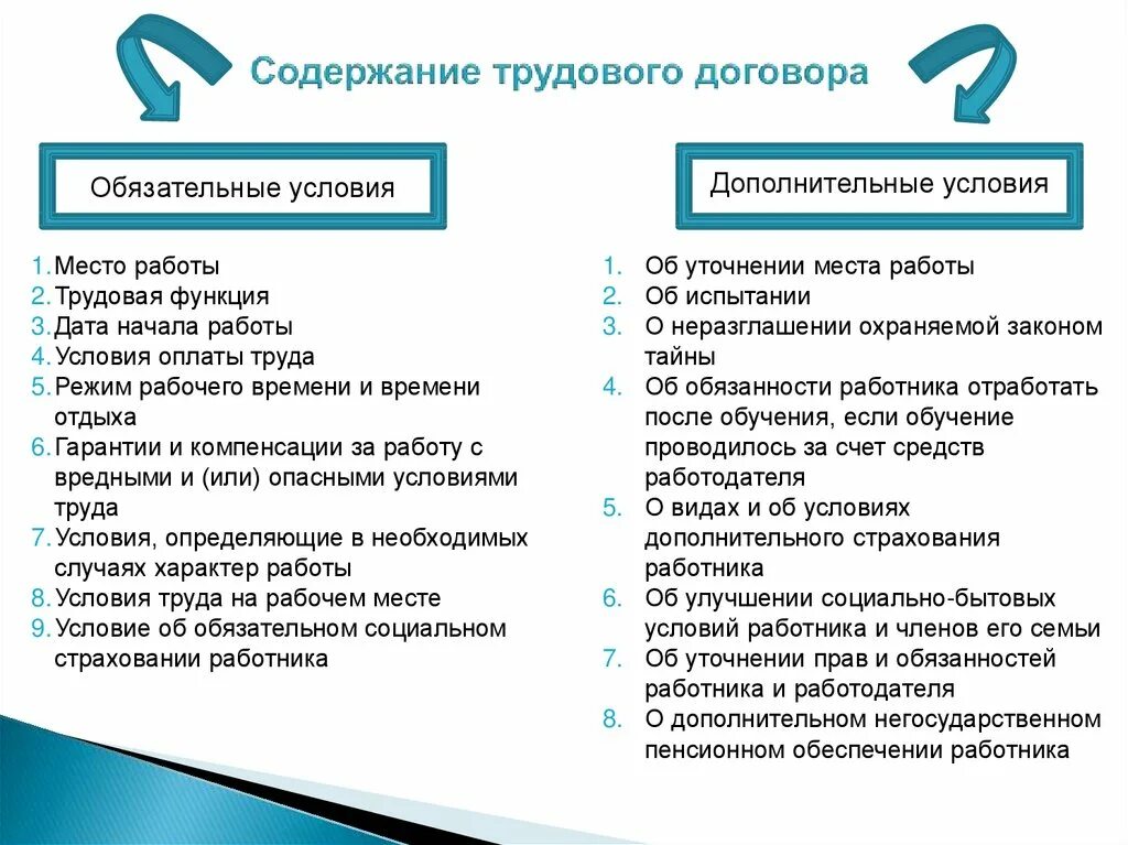 Учловитрудового договора. Содержание трудового договора. Модержаниетрудового договора. Условия трудового договора. Общая характеристика сторон трудового договора