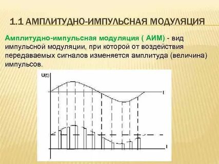 Амплитудно