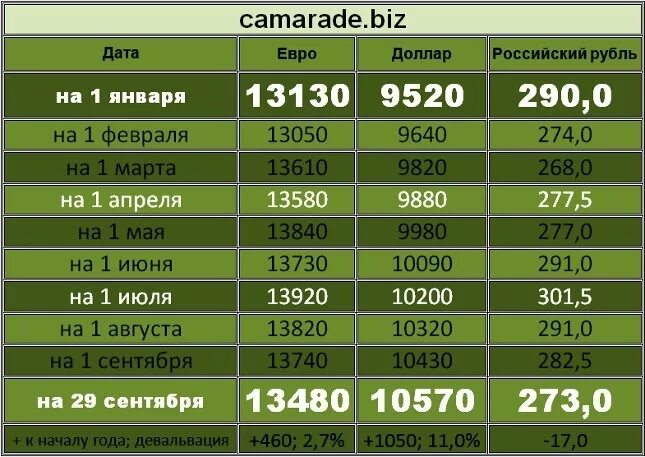 Через сколько евро. 1200 Евро в рублях на сегодня. 100 Евро это сколько в рублях. 100000 Евро в рублях. Сколько евро.