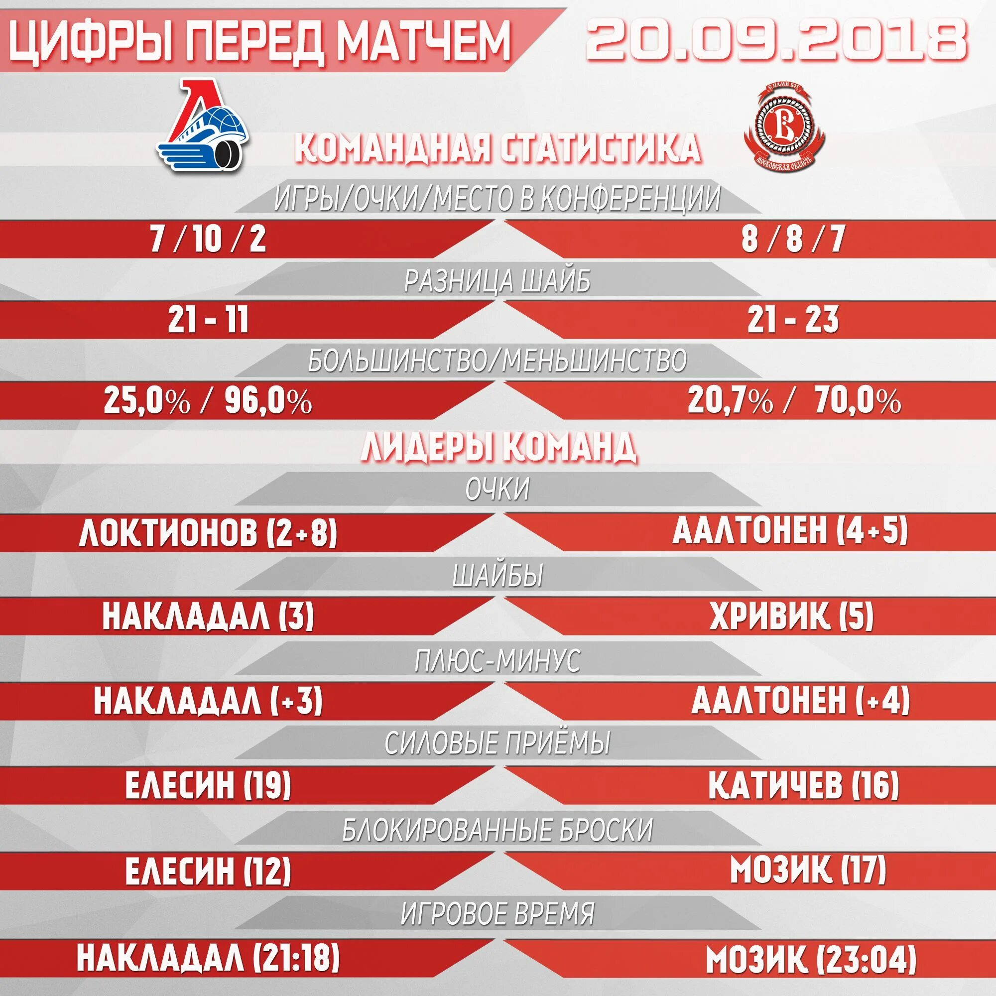 Локомотив кхл последние матчи результаты матчей. Локомотив расписание матчей. расписание матчей локомотив ярославль. игры локомотива ярославль расписание 2025.