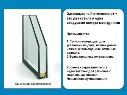 Двойной стеклопакет это сколько