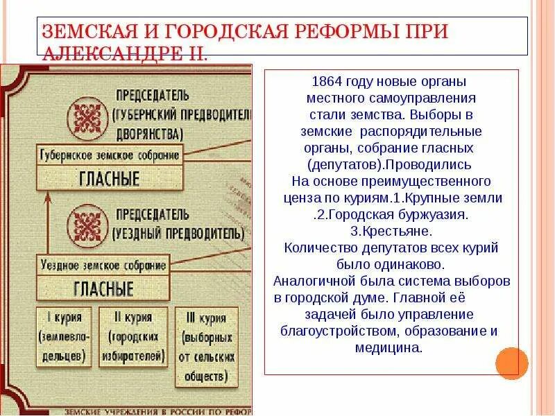 Земские и городские органы самоуправления. Земтсвопри Александре 2.