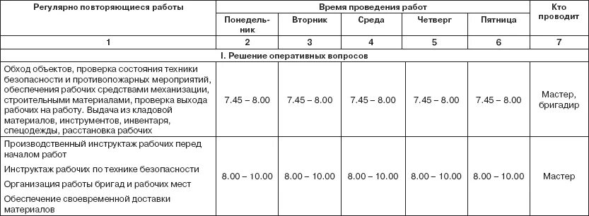 План рабочего времени руководителя пример. График рабочего дня руководителя. Планирование рабочего дня руководителя образец. Регламент рабочего дня образец.