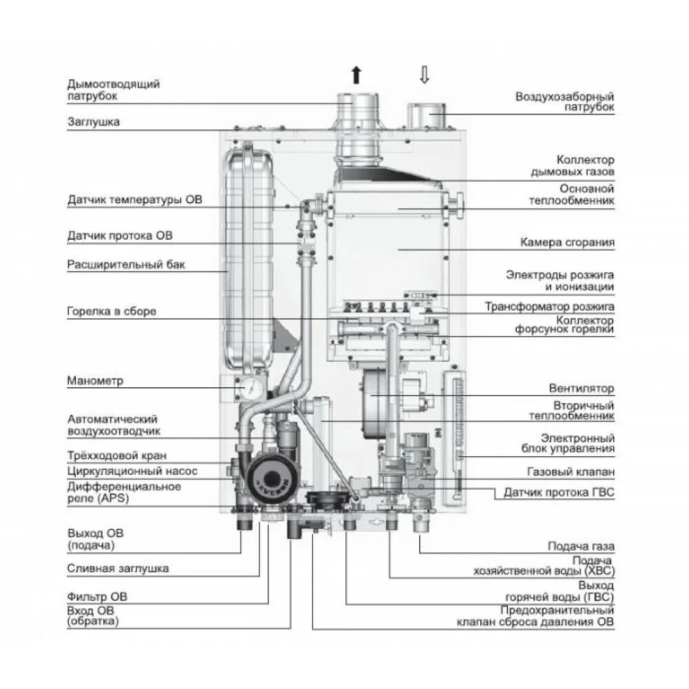 Газовый котел Навьен Делюкс 40к. Двухконтурный газовый котел Навьен Делюкс. Газовый котёл Navien Deluxe с 20k. Котёл Навьен Делюкс 16к. Напор горячей воды газовый котел