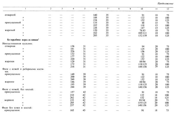 Расчет выхода полуфабрикатов и готовых изделий. Нормы выхода мясных полуфабрикатов. Расчет выхода полуфабрикатов и готовых изделий. Расчет выхода полуфабрикатов и готовых изделий. Расчет расхода сырья выхода полуфабрикатов и готовых изделий.