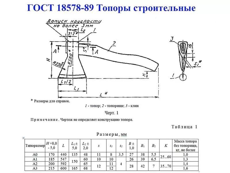Форма топора своими руками чертежи и размеры Части топора фото